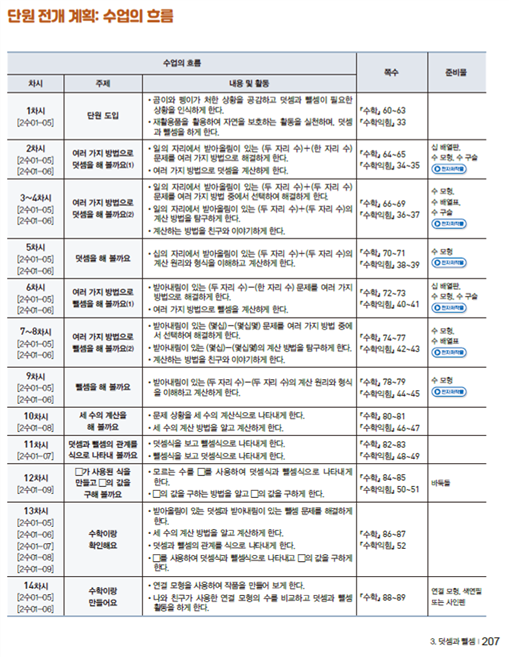 동아출판(주) 수학(1～2학년군)2-1(전자책등 포함) 207쪽 현행내용 이미지