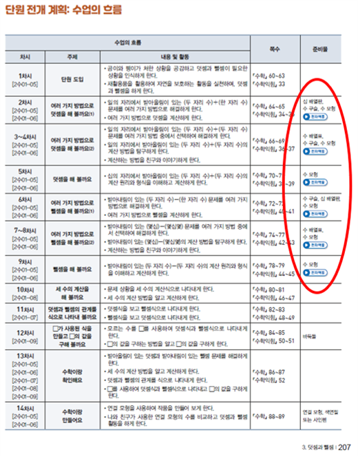 동아출판(주) 수학(1～2학년군)2-1(전자책등 포함) 207쪽 수정내용 이미지