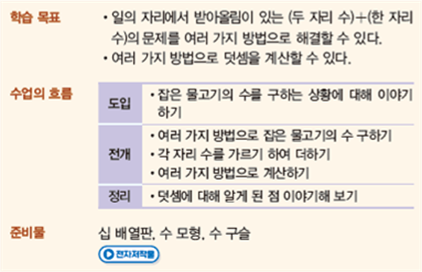 동아출판(주) 수학(1～2학년군)2-1(전자책등 포함) 216쪽 현행내용 이미지
