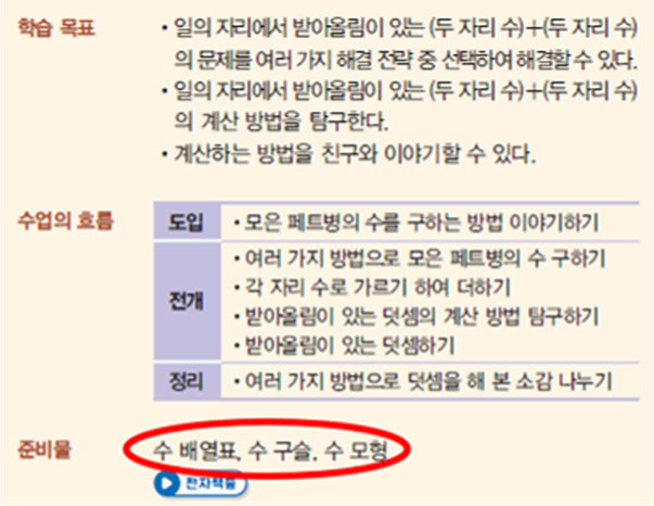 동아출판(주) 수학(1～2학년군)2-1(전자책등 포함) 218쪽 수정내용 이미지