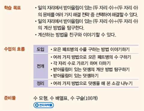 동아출판(주) 수학(1～2학년군)2-1(전자책등 포함) 218쪽 현행내용 이미지