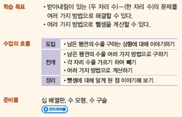 동아출판(주) 수학(1～2학년군)2-1(전자책등 포함) 224쪽 현행내용 이미지