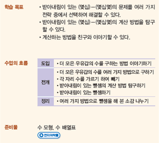 동아출판(주) 수학(1～2학년군)2-1(전자책등 포함) 226쪽 현행내용 이미지