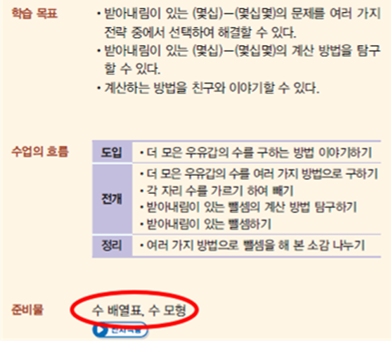 동아출판(주) 수학(1～2학년군)2-1(전자책등 포함) 226쪽 수정내용 이미지