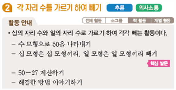 동아출판(주) 수학(1～2학년군)2-1(전자책등 포함) 228쪽 현행내용 이미지