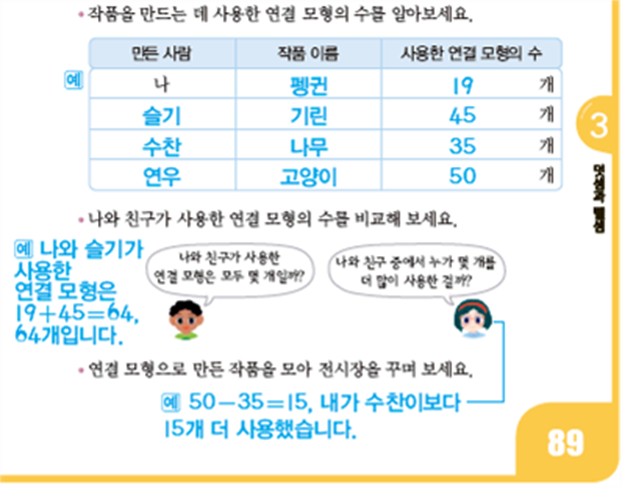 동아출판(주) 수학(1～2학년군)2-1(전자책등 포함) 240쪽 현행내용 이미지