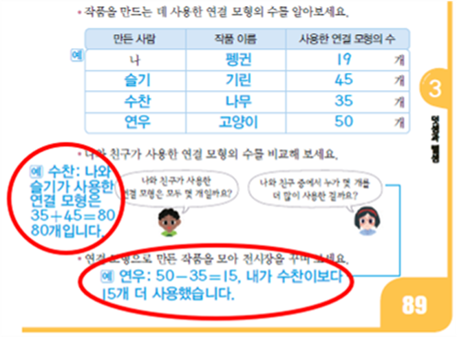 동아출판(주) 수학(1～2학년군)2-1(전자책등 포함) 240쪽 수정내용 이미지
