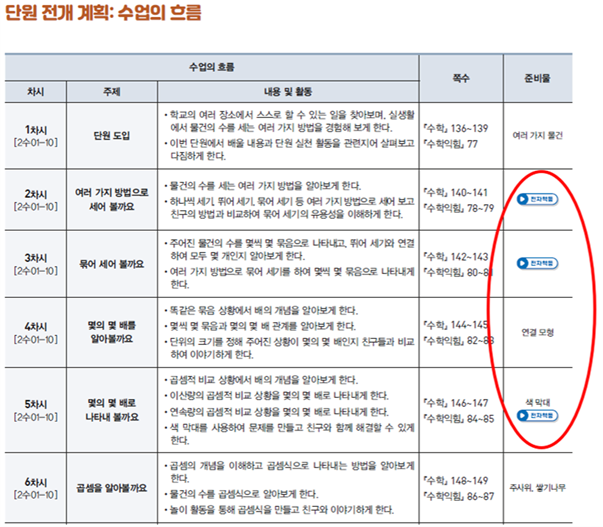 동아출판(주) 수학(1～2학년군)2-1(전자책등 포함) 307쪽 수정내용 이미지