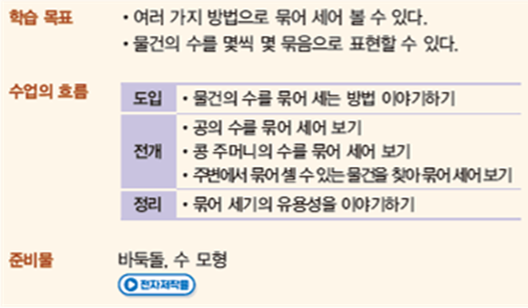 동아출판(주) 수학(1～2학년군)2-1(전자책등 포함) 318쪽 현행내용 이미지