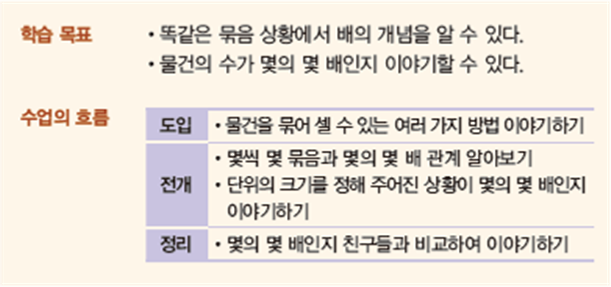 동아출판(주) 수학(1～2학년군)2-1(전자책등 포함) 320쪽 현행내용 이미지