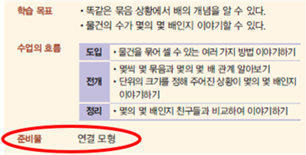 동아출판(주) 수학(1～2학년군)2-1(전자책등 포함) 320쪽 수정내용 이미지