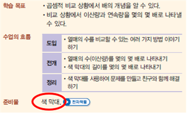 동아출판(주) 수학(1～2학년군)2-1(전자책등 포함) 322쪽 수정내용 이미지