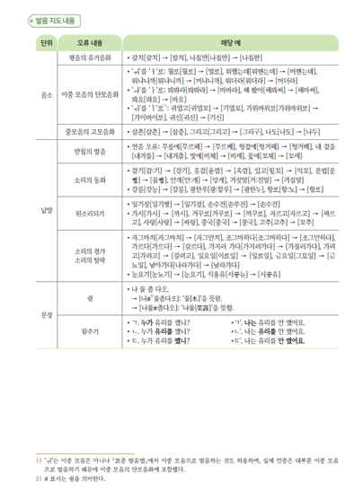 (주)미래엔 국어(1～2학년군)1-1(전자저작물 포함) 451쪽 현행내용 이미지