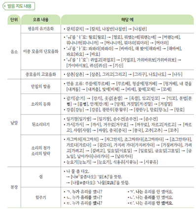 (주)미래엔 국어(1～2학년군)2-1(전자저작물 포함) 405쪽 현행내용 이미지