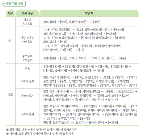 (주)미래엔 국어(1～2학년군)2-1(전자저작물 포함) 405쪽 수정내용 이미지