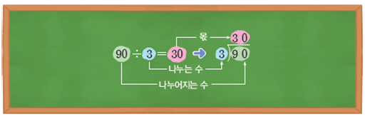 (주)아이스크림미디어 수학3-2 39쪽 현행내용 이미지