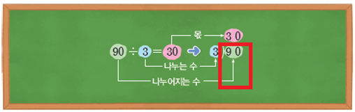 (주)아이스크림미디어 수학3-2 39쪽 수정내용 이미지