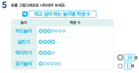 (주)아이스크림미디어 수학3-2지도서(전자저작물 포함) 430쪽 현행내용 이미지