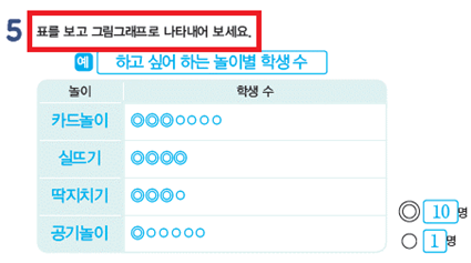 (주)아이스크림미디어 수학3-2지도서(전자저작물 포함) 430쪽 수정내용 이미지