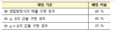 동아출판(주) 수학2 93쪽 현행내용 이미지