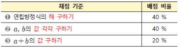 동아출판(주) 수학2 93쪽 수정내용 이미지