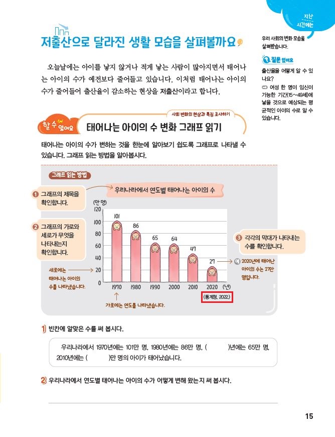 (주)아이스크림미디어 사회3-2 15쪽 현행내용 이미지
