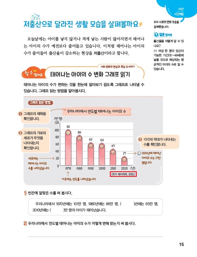 (주)아이스크림미디어 사회3-2 15쪽 수정내용 이미지