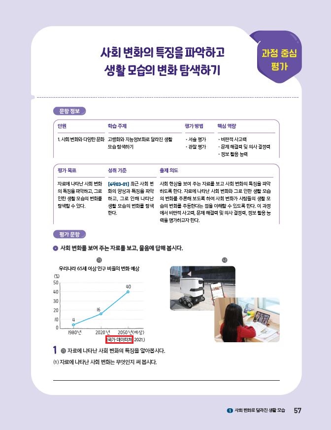 (주)아이스크림미디어 사회3-2지도서(전자저작물 포함) 57쪽 수정내용 이미지