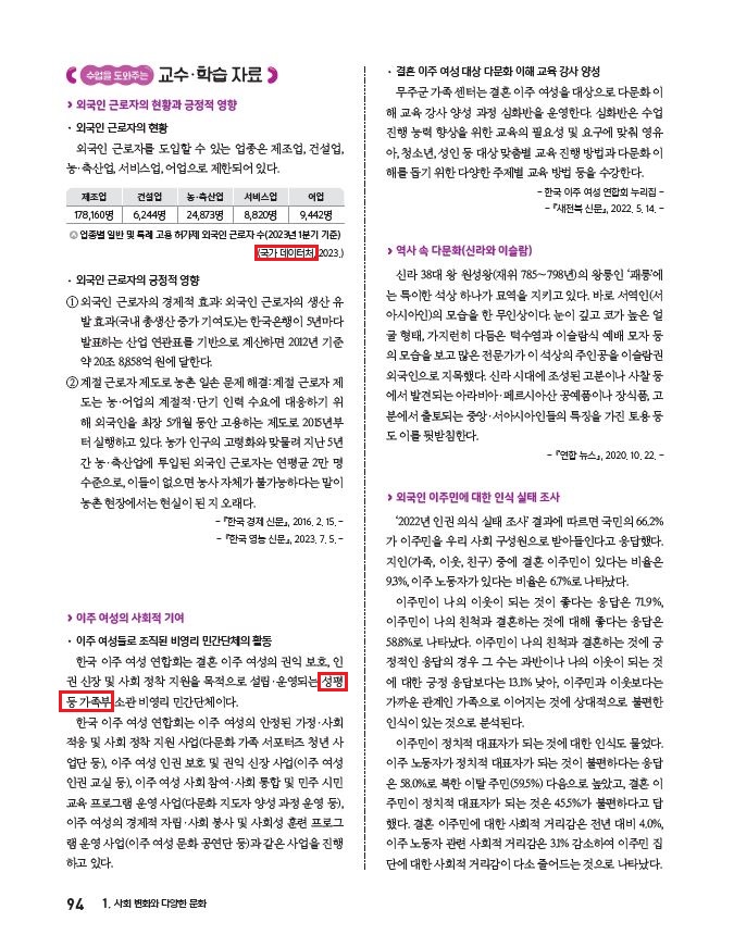 (주)아이스크림미디어 사회3-2지도서(전자저작물 포함) 94쪽 수정내용 이미지