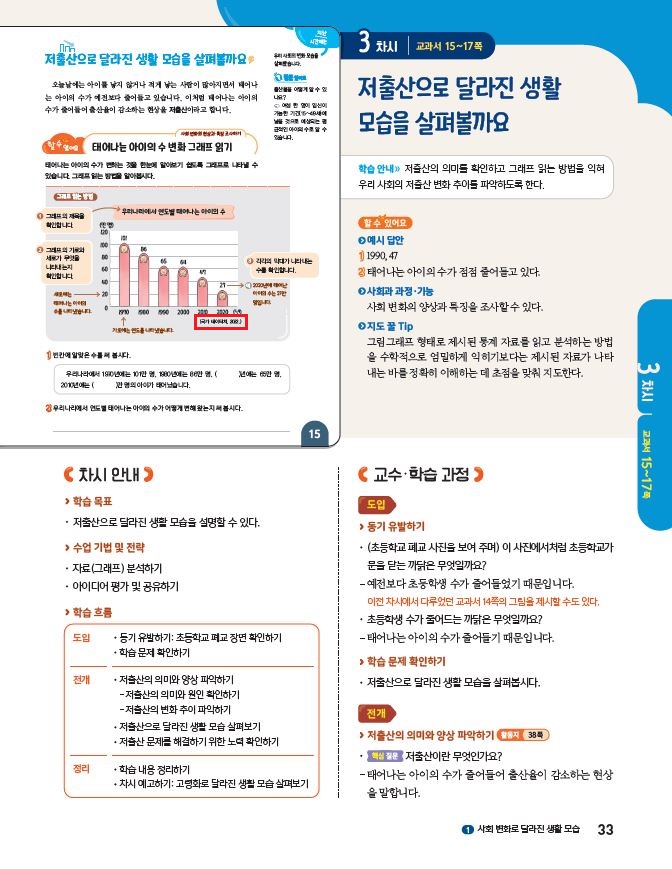 (주)아이스크림미디어 사회3-2지도서(전자저작물 포함) 33쪽 수정내용 이미지