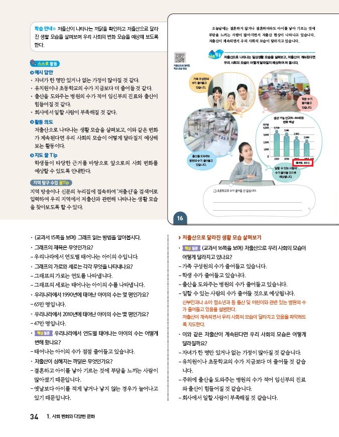 (주)아이스크림미디어 사회3-2지도서(전자저작물 포함) 34쪽 현행내용 이미지
