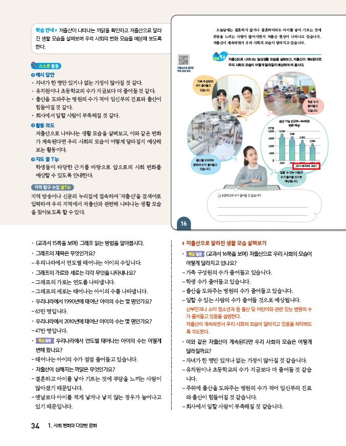 (주)아이스크림미디어 사회3-2지도서(전자저작물 포함) 34쪽 수정내용 이미지