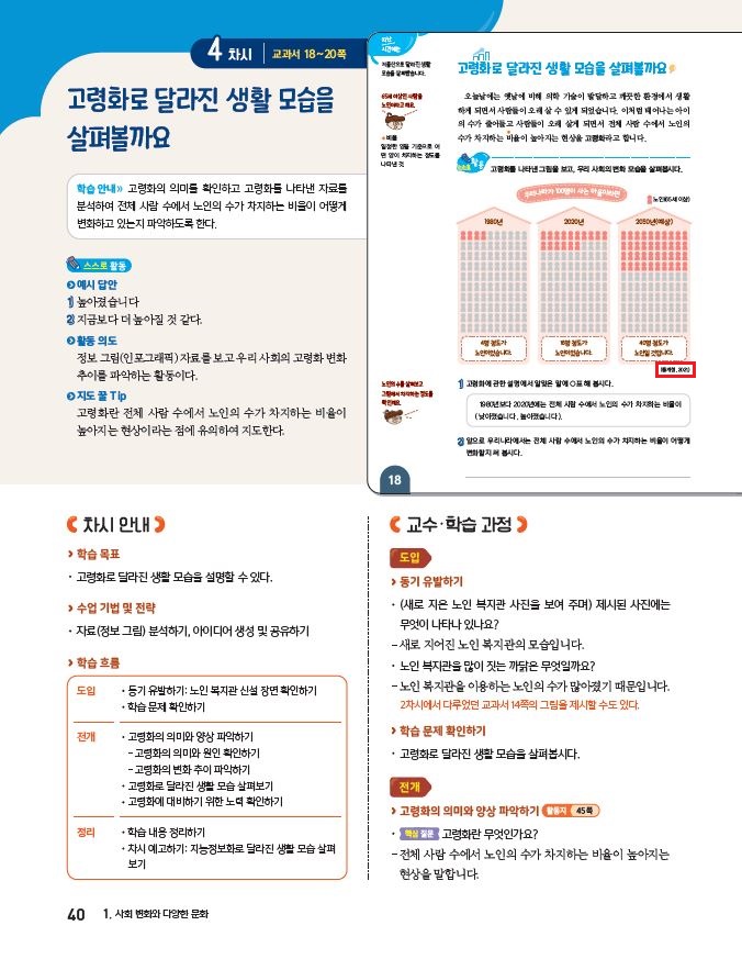 (주)아이스크림미디어 사회3-2지도서(전자저작물 포함) 40쪽 현행내용 이미지