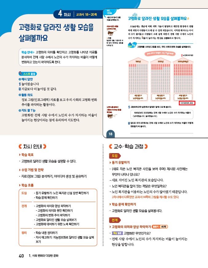 (주)아이스크림미디어 사회3-2지도서(전자저작물 포함) 40쪽 수정내용 이미지