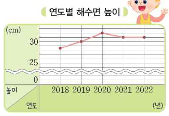 (주)비상교육 수학4-2 122쪽 현행내용 이미지