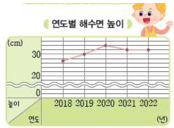 (주)비상교육 수학4-2 122쪽 수정내용 이미지