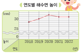 (주)비상교육 수학4-2지도서(전자저작물 포함) 400쪽 현행내용 이미지