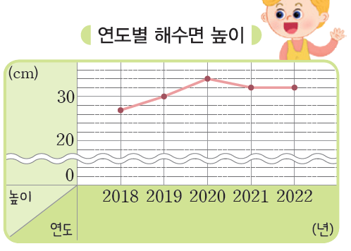 (주)비상교육 수학4-2지도서(전자저작물 포함) 400쪽 수정내용 이미지