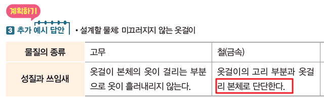 (주)아이스크림미디어 과학3-2지도서(전자책등 포함) 162쪽 현행내용 이미지
