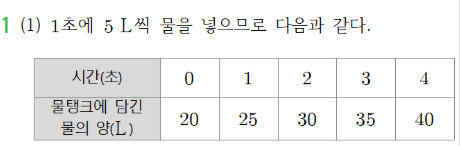 동아출판(주) 수학2 103쪽 현행내용 이미지