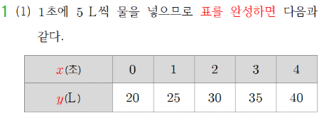 동아출판(주) 수학2 103쪽 수정내용 이미지