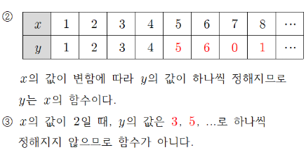 동아출판(주) 수학2 139쪽 수정내용 이미지