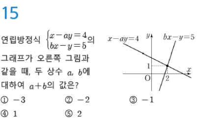 동아출판(주) 수학2 139쪽 현행내용 이미지