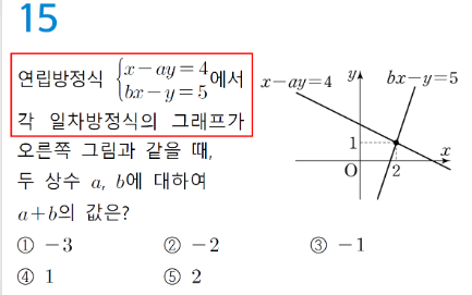 동아출판(주) 수학2 139쪽 수정내용 이미지