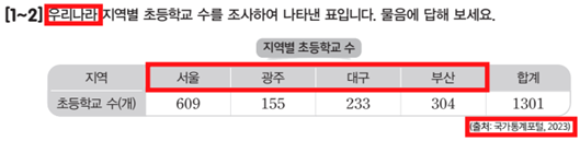 (주)아이스크림미디어 수학3-2지도서(전자저작물 포함) 421쪽 현행내용 이미지