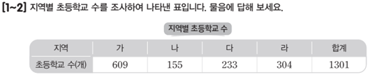 (주)아이스크림미디어 수학3-2지도서(전자저작물 포함) 421쪽 수정내용 이미지