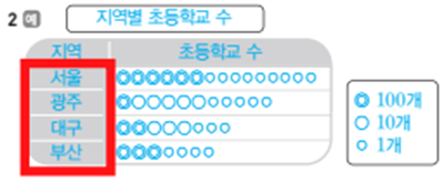 (주)아이스크림미디어 수학3-2지도서(전자저작물 포함) 421쪽 현행내용 이미지