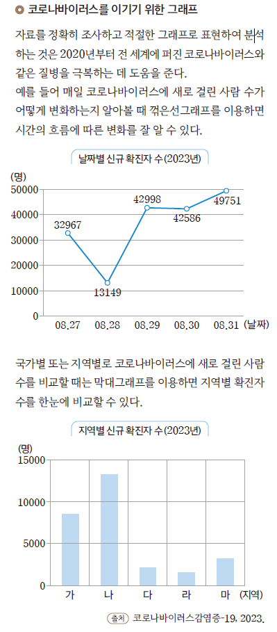 (주)미래엔 수학4-2지도서(전자책등 포함) 340쪽 현행내용 이미지
