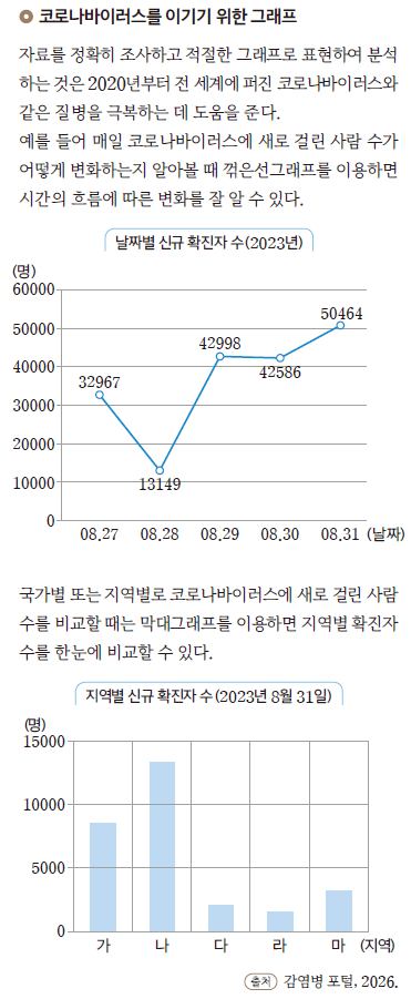 (주)미래엔 수학4-2지도서(전자책등 포함) 340쪽 수정내용 이미지