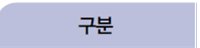 동아출판(주) 과학3-2지도서(전자저작물 포함) 108쪽 현행내용 이미지